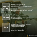 Дороги