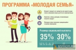 Программа «Молодая семья»