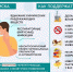 Всемирный день борьбы с бронхиальной астмой - Усманская МРБ