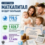 С 2027 года маткапитал на первого ребёнка вырастет